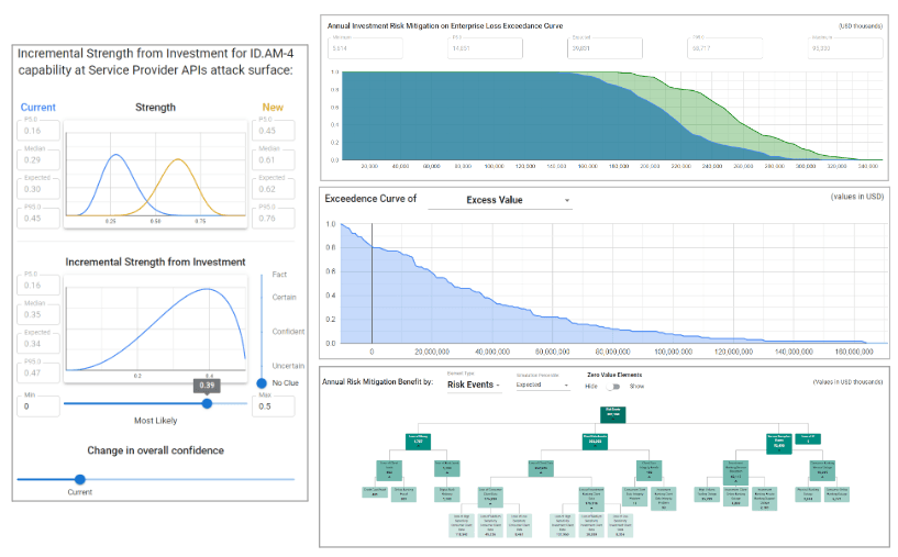 Risk Mitigation Investment Planning and Evaluation Image