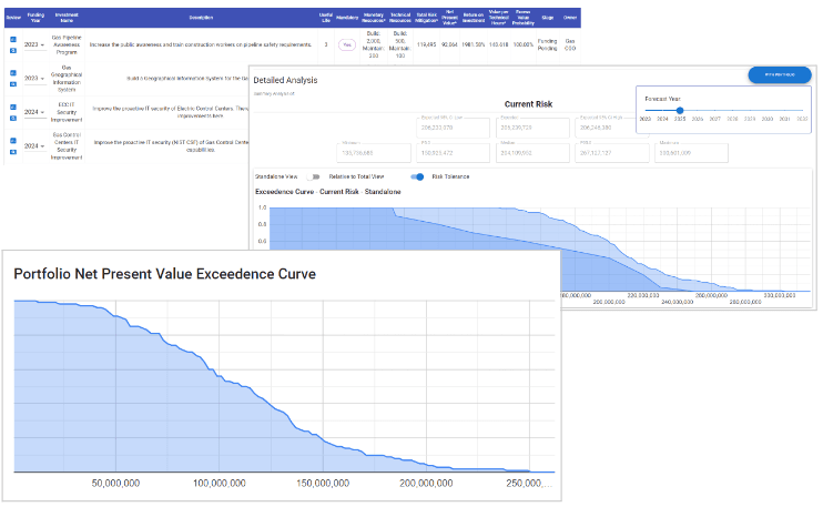 Resource Allocation and Risk Mitigation Strategy evaluation