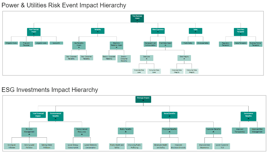 Strategic Value Hierarchies Image