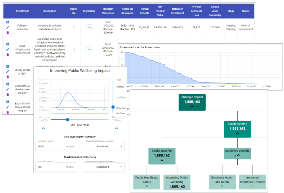 Strategic Investment Planning and Evaluation Image