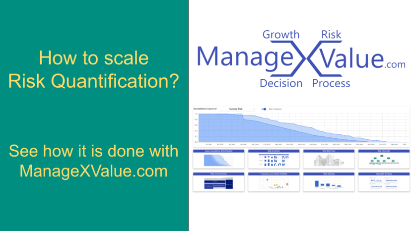 ManageXValue / Library / Learn about Risk Quantification